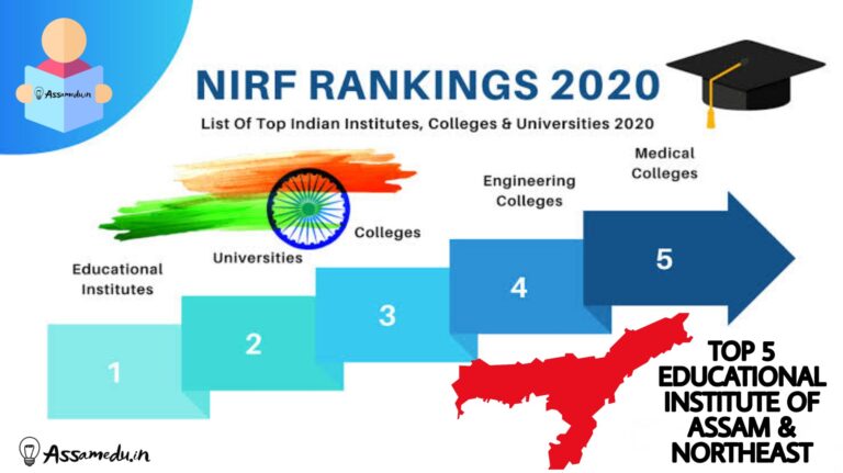 Top 5 Universities of Assam and North-East India
